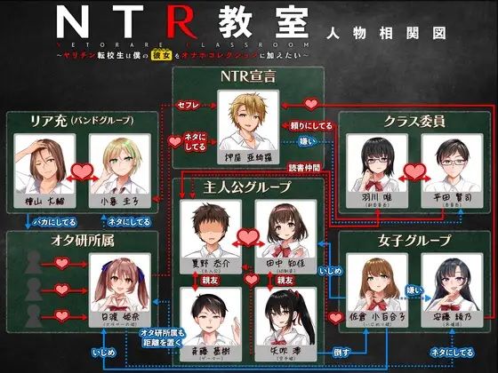 d 262808pl - NTR教室〜ヤリチン転校生は僕の彼女（幼なじみ）をオナホコレクションに加えたい〜